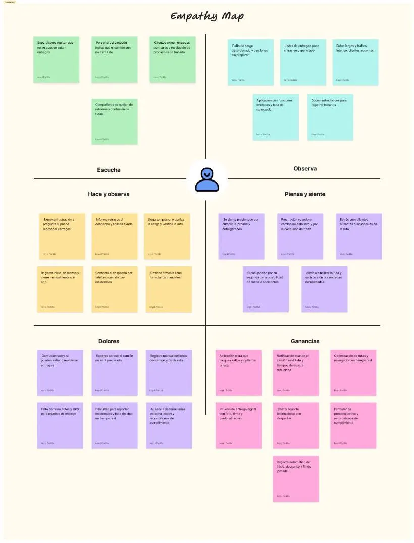 Empathy map