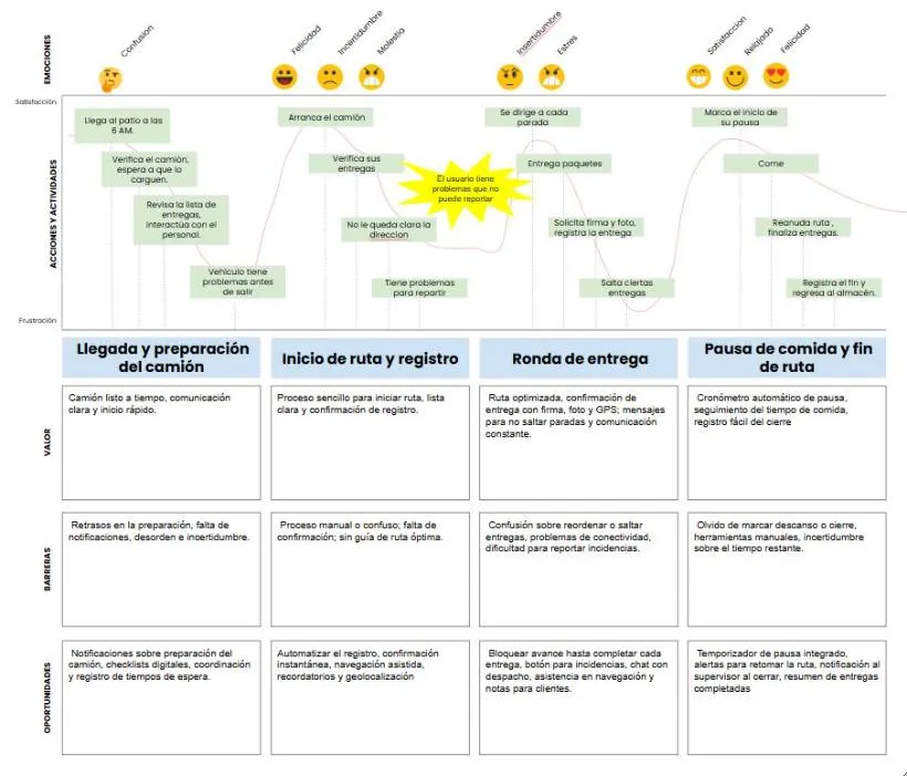 Journey map