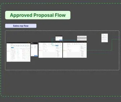 Approved Proposal Flow