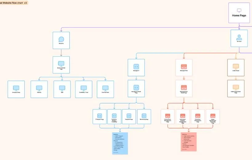 Sitemap